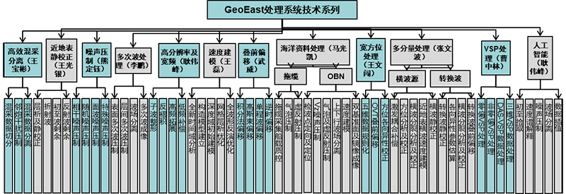 软硬件优势(图9) 图片3.png