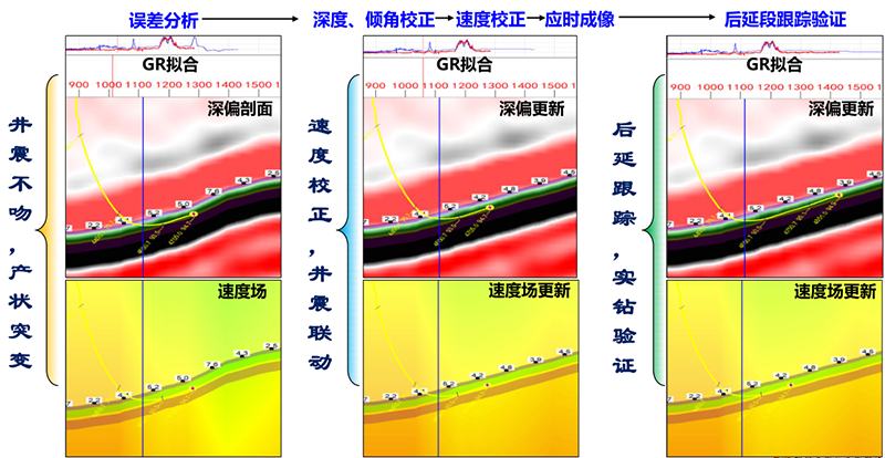 时变深度域地震拟合技术
