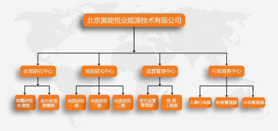  组织结构